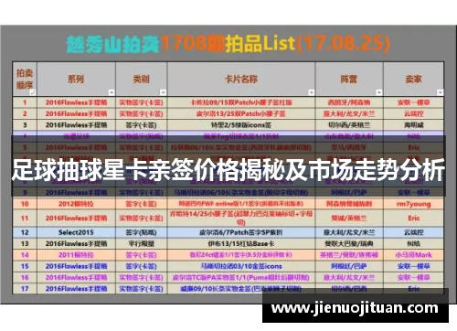 足球抽球星卡亲签价格揭秘及市场走势分析